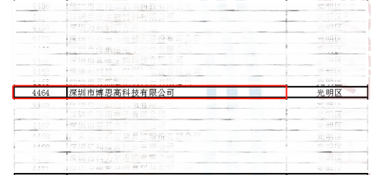 喜報(bào) | 博思高成功入選2022年深圳市“專精特新”中小企業(yè)名單